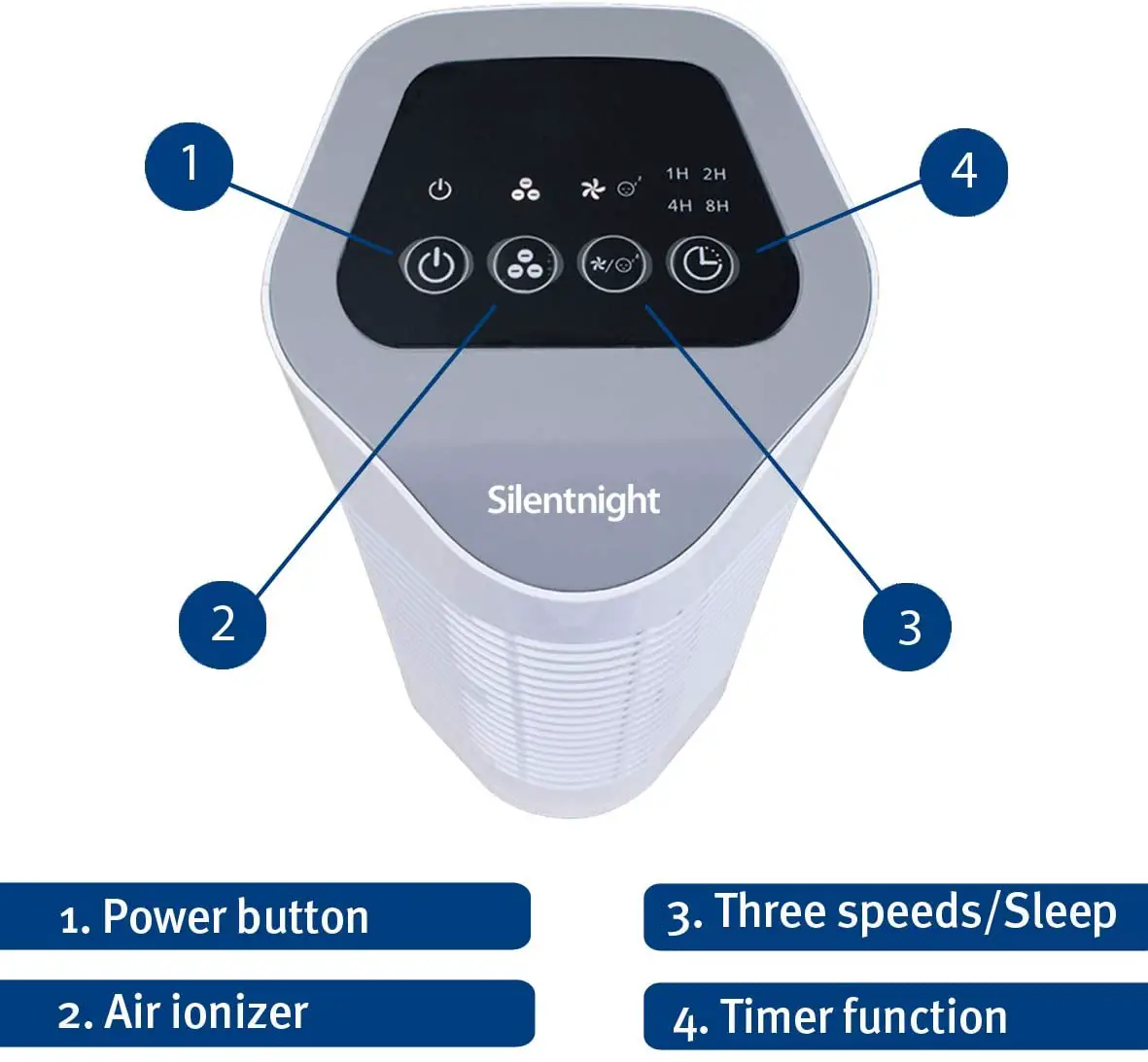 Silent Night Air Purifier Review